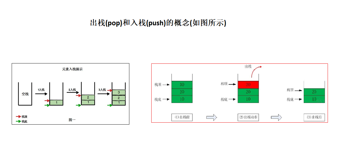 出栈和入栈