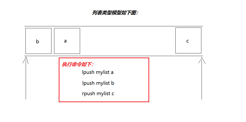 列表类型示意图