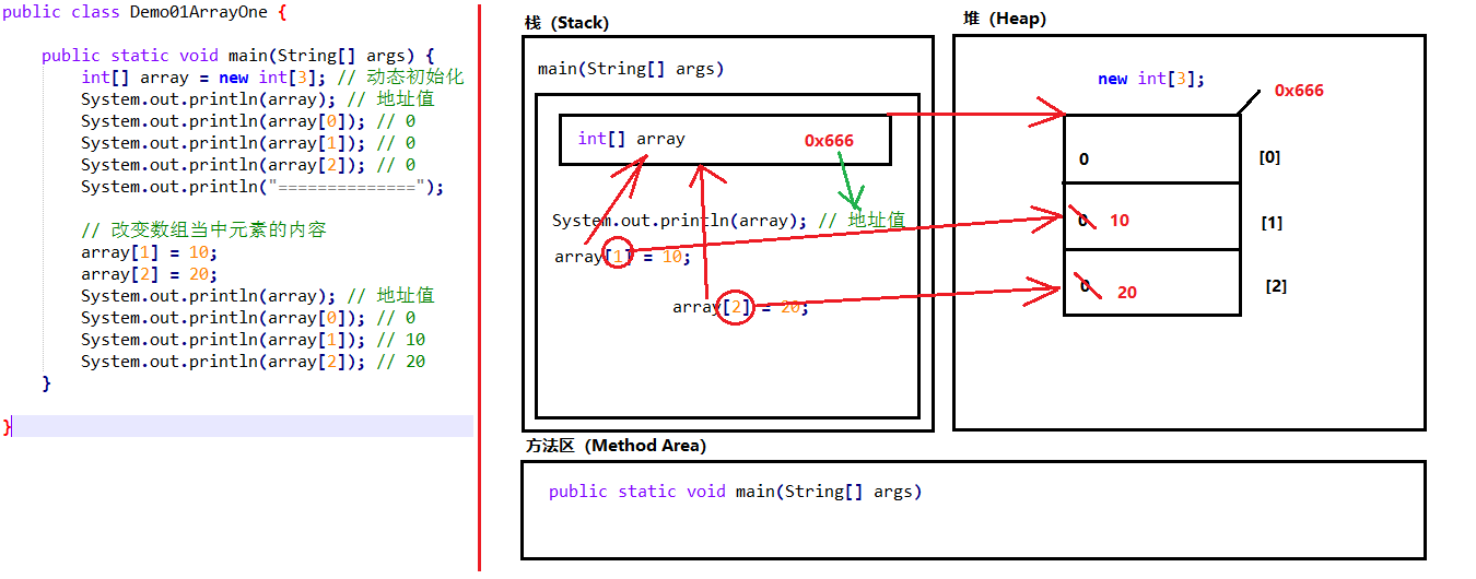 一个数组的内存图